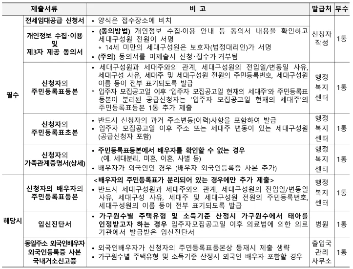 기존주택전세임대신청자격공고문