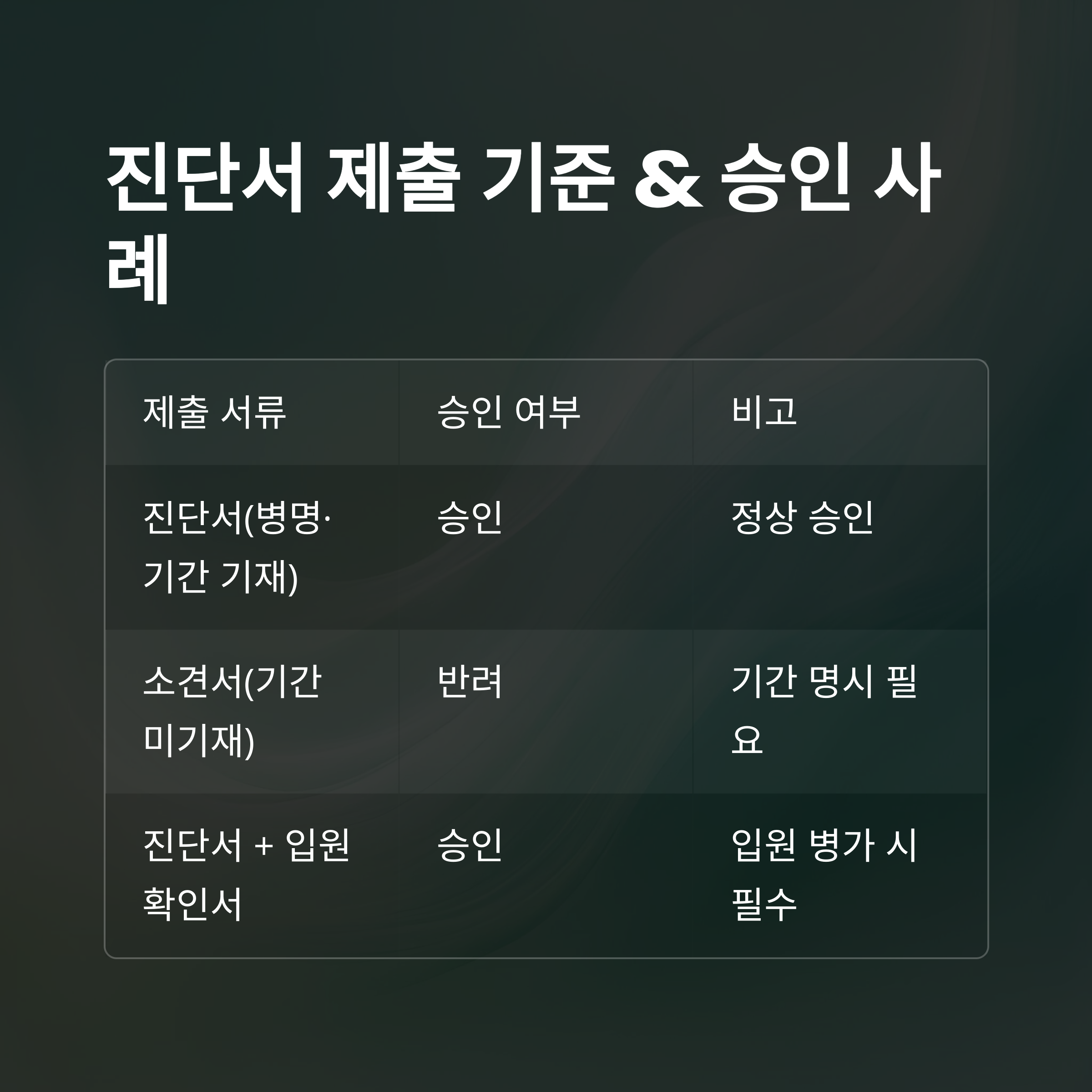 병가 기준 완벽정리: 공무원·병원·서류·입원·주말·진단서·급여·연차·회사 병가까지 실무 가이드6