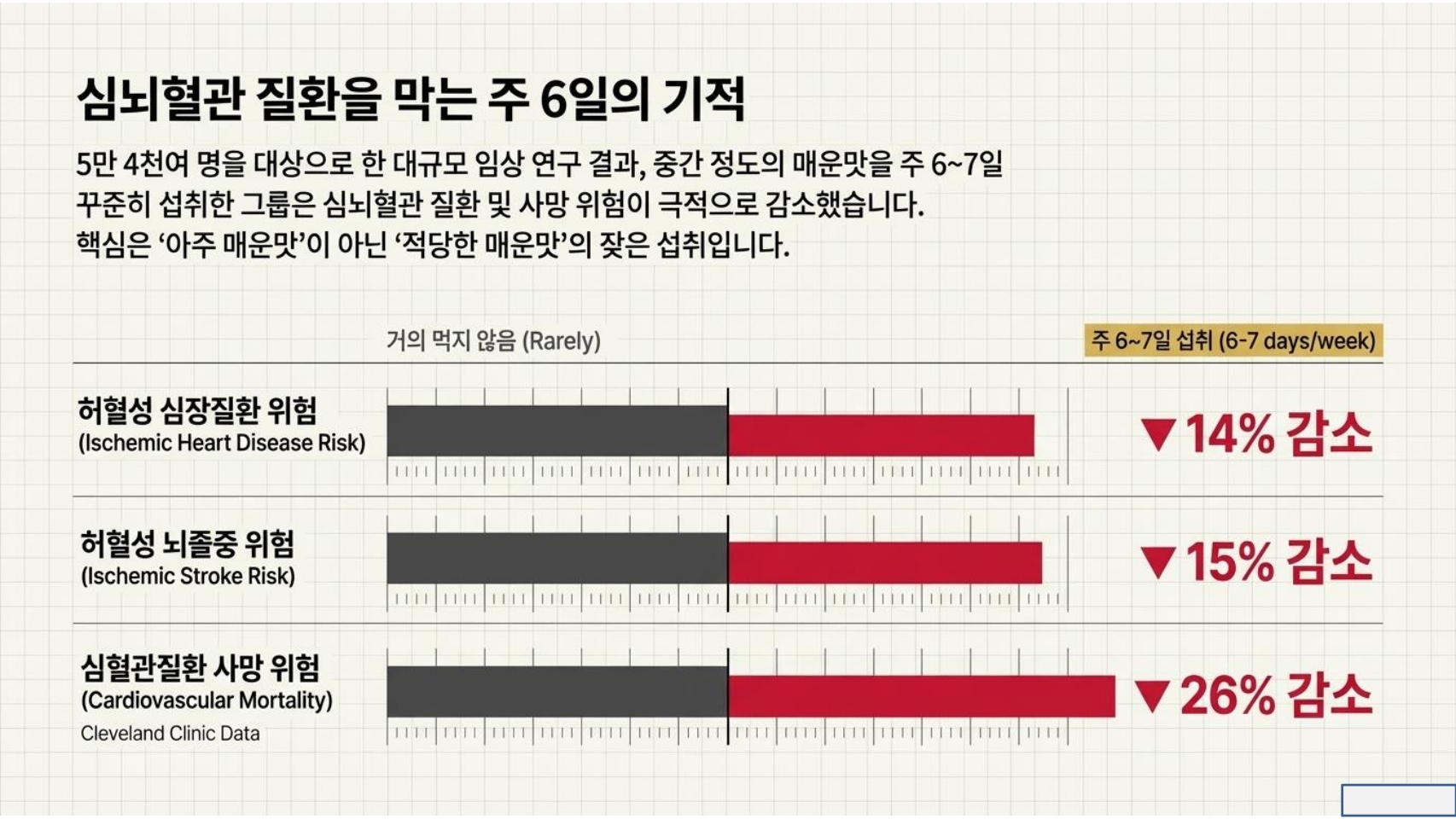 고추가루 항산화,과학적 효능