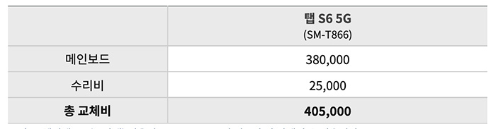 갤럭시탭S6-5G-메인보드교체