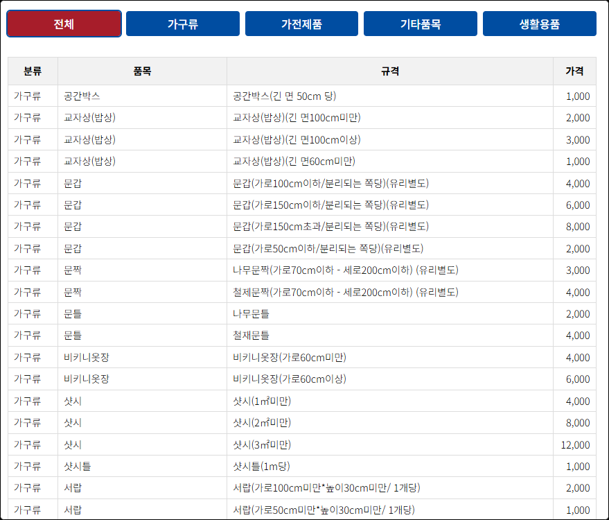 대형폐기물 인터넷 신고 수수료