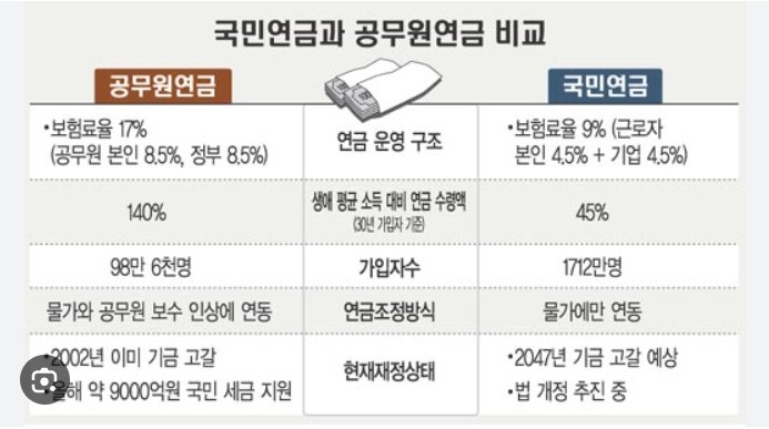 공무원연금
