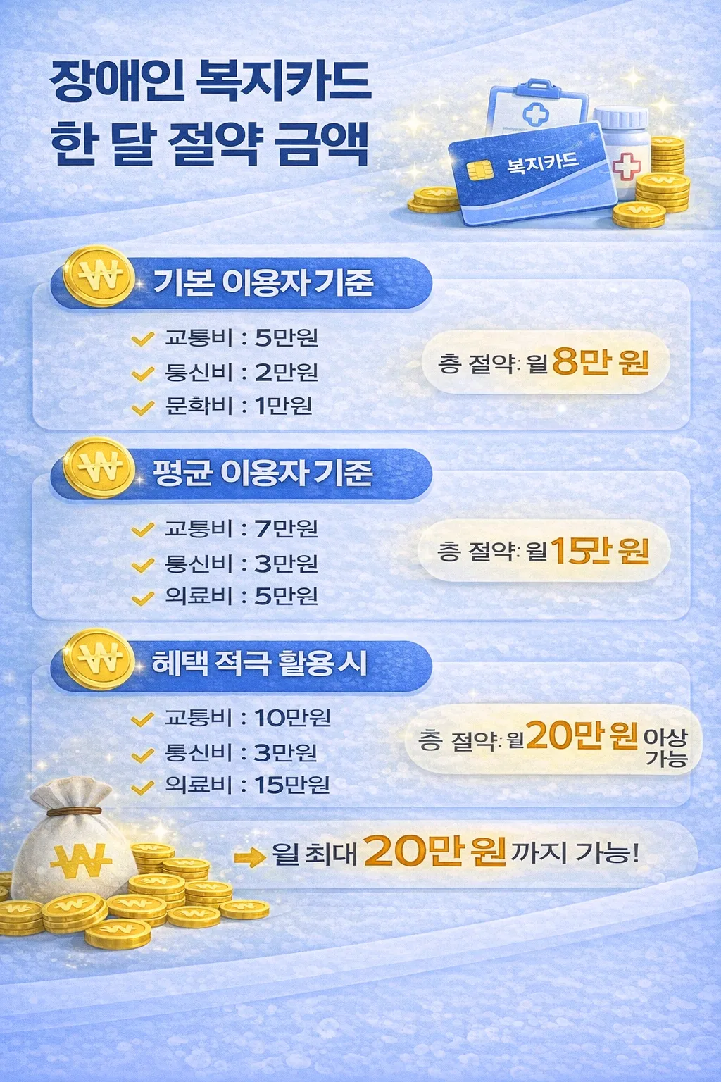 장애인 복지카드로 월 최대절약금액