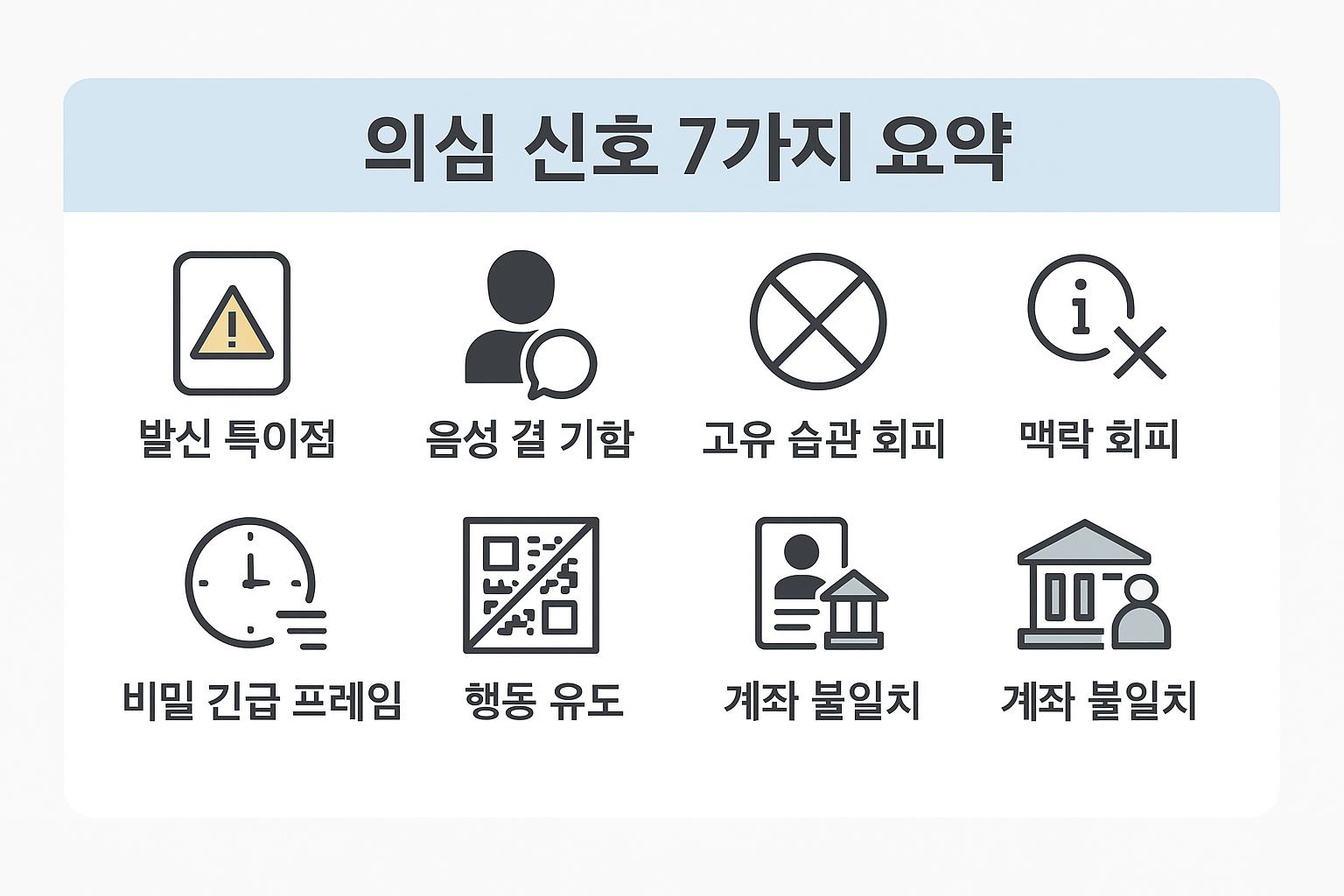 딥페이크·보이스피싱 의심 신호 7가지 요약 아이콘 인포그래픽