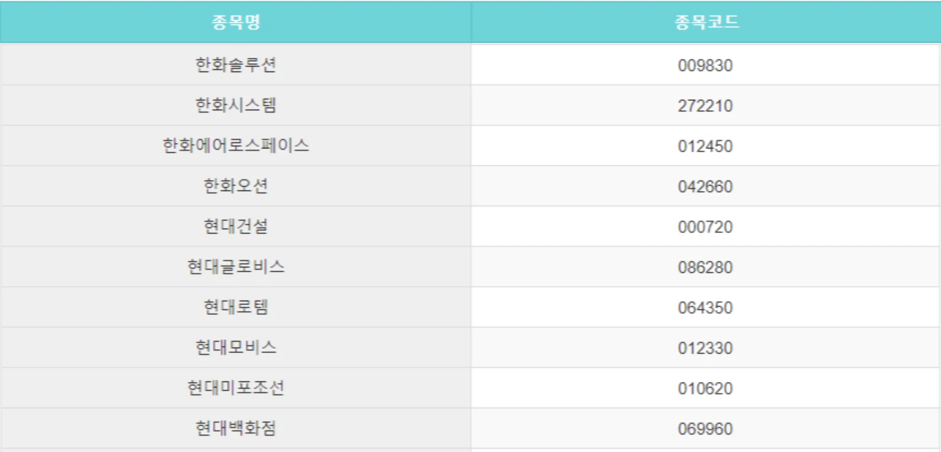 코스피-200-종목-리스트-13