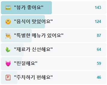 목화휴게소-후기