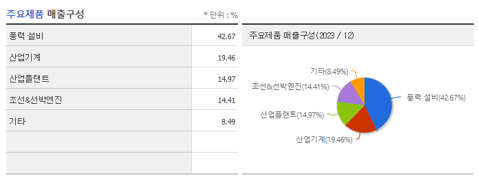 태웅_주요제품