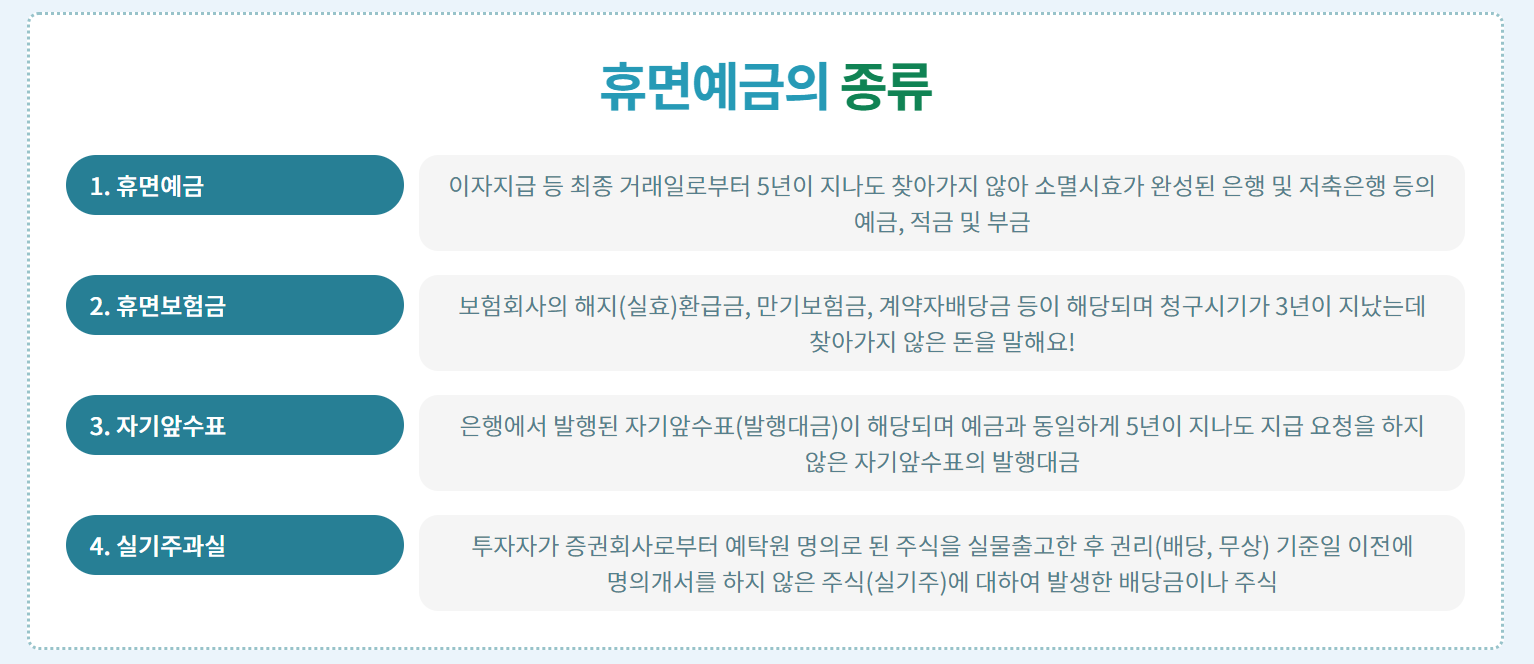 alt="휴면예금"