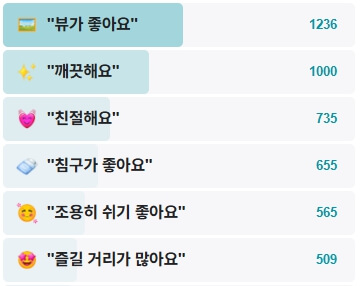 한화리조트-거제-벨버디어-후기