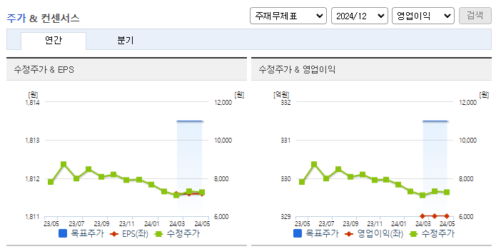 호전실업_컨센서스