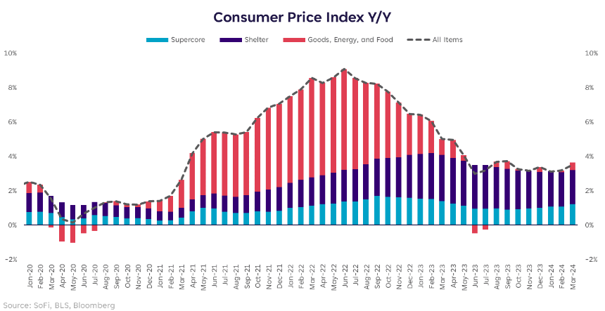 미국 소비자물가지수(CPI)와 주식 투자 전략 인플레이션 시대의 투자 가이드
