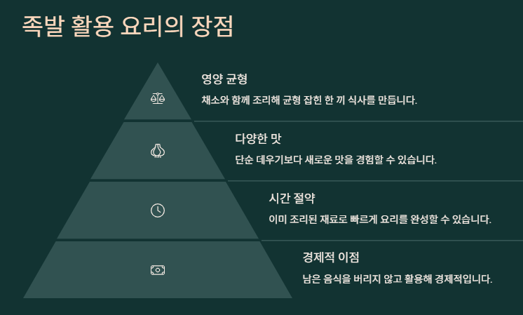먹다 남은 족발 요리법: 활용법 및 보관법