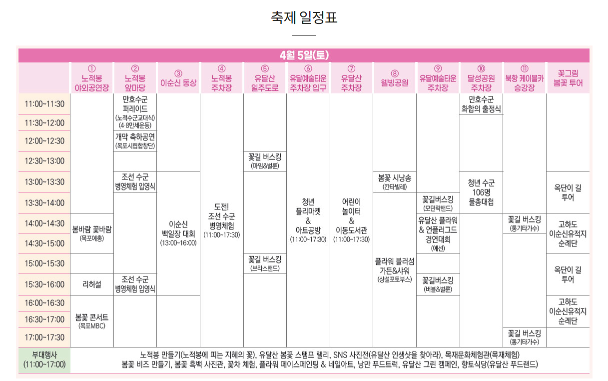 목포 유달산 개나리 축제 주차 맛집 꿀팁정리