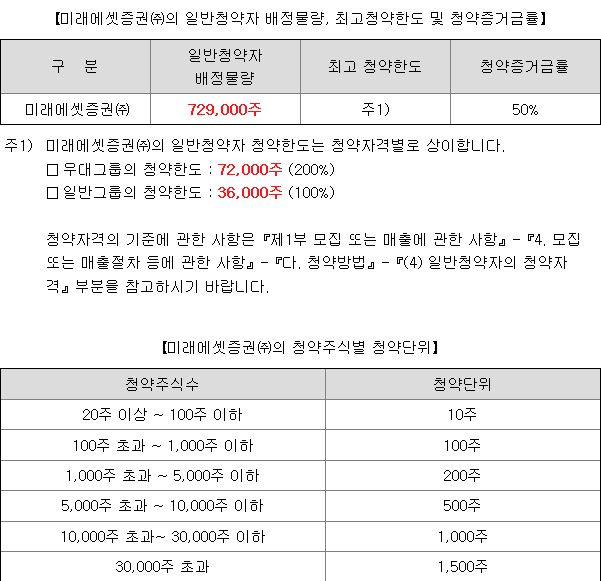 노타 균등배정