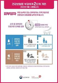 2025 건강보험 피부양자 자격 기준