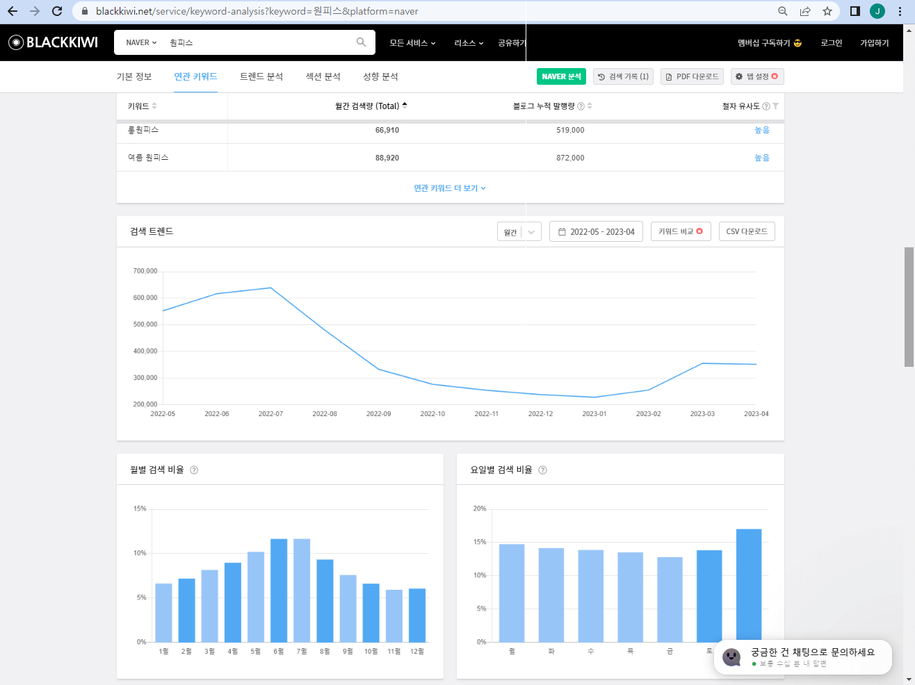 블랙키위 - 원피스 조회 결과(2)