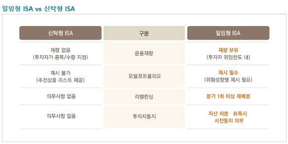 은행ISA(신탁형) 일반예금 수익차이