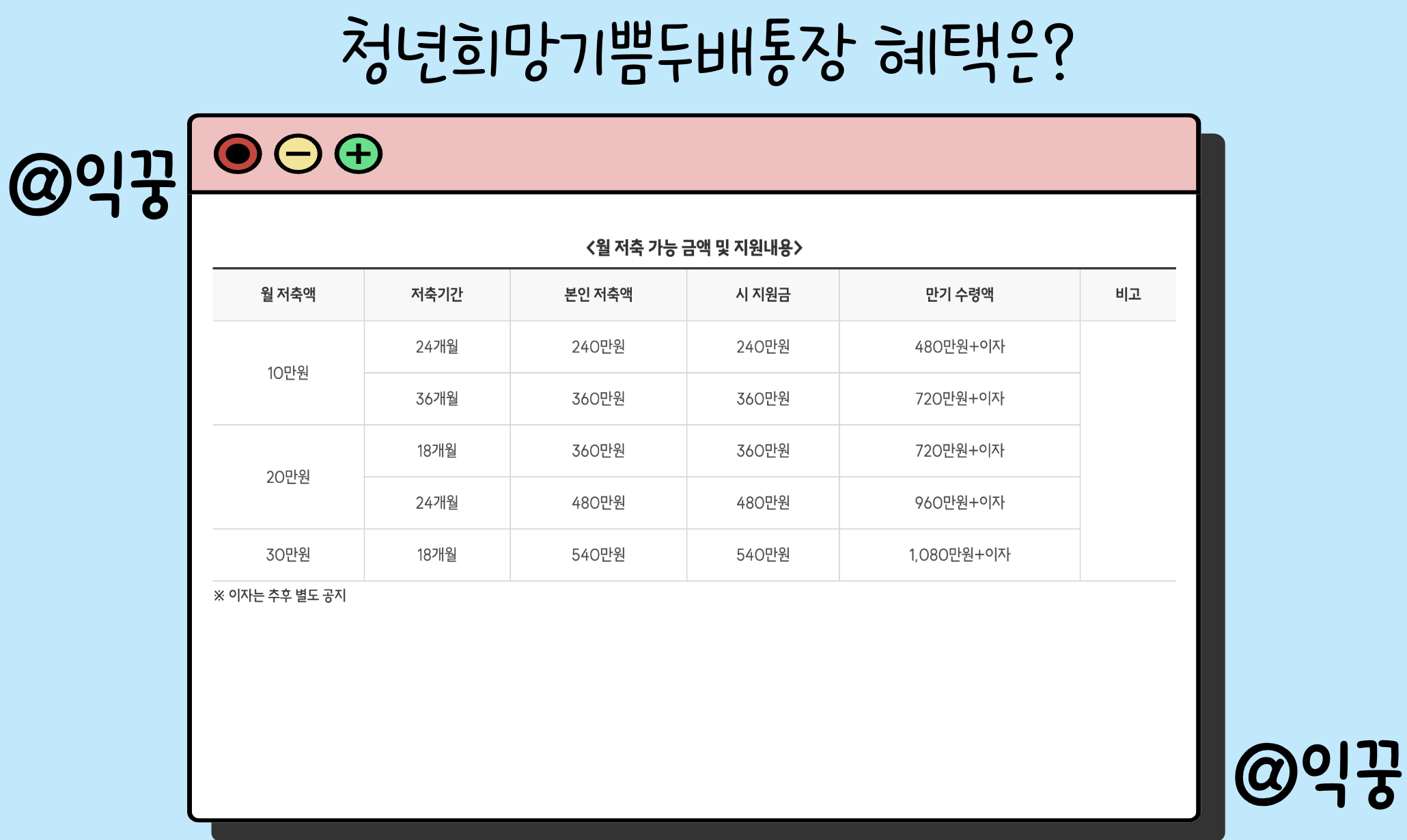 청년희망기쁨두배통장 신청자격 혜택 총정리(+전국 확대 시행)1