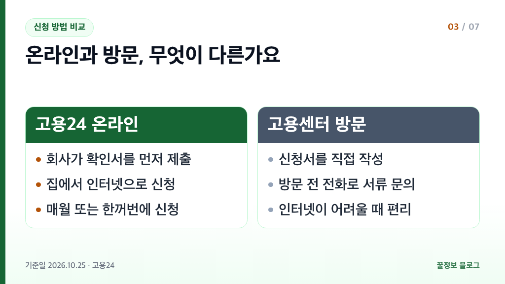 육아휴직급여 고용24 온라인 신청과 고용센터 방문 신청 방법 비교 확인서 제출과 신청서 작성