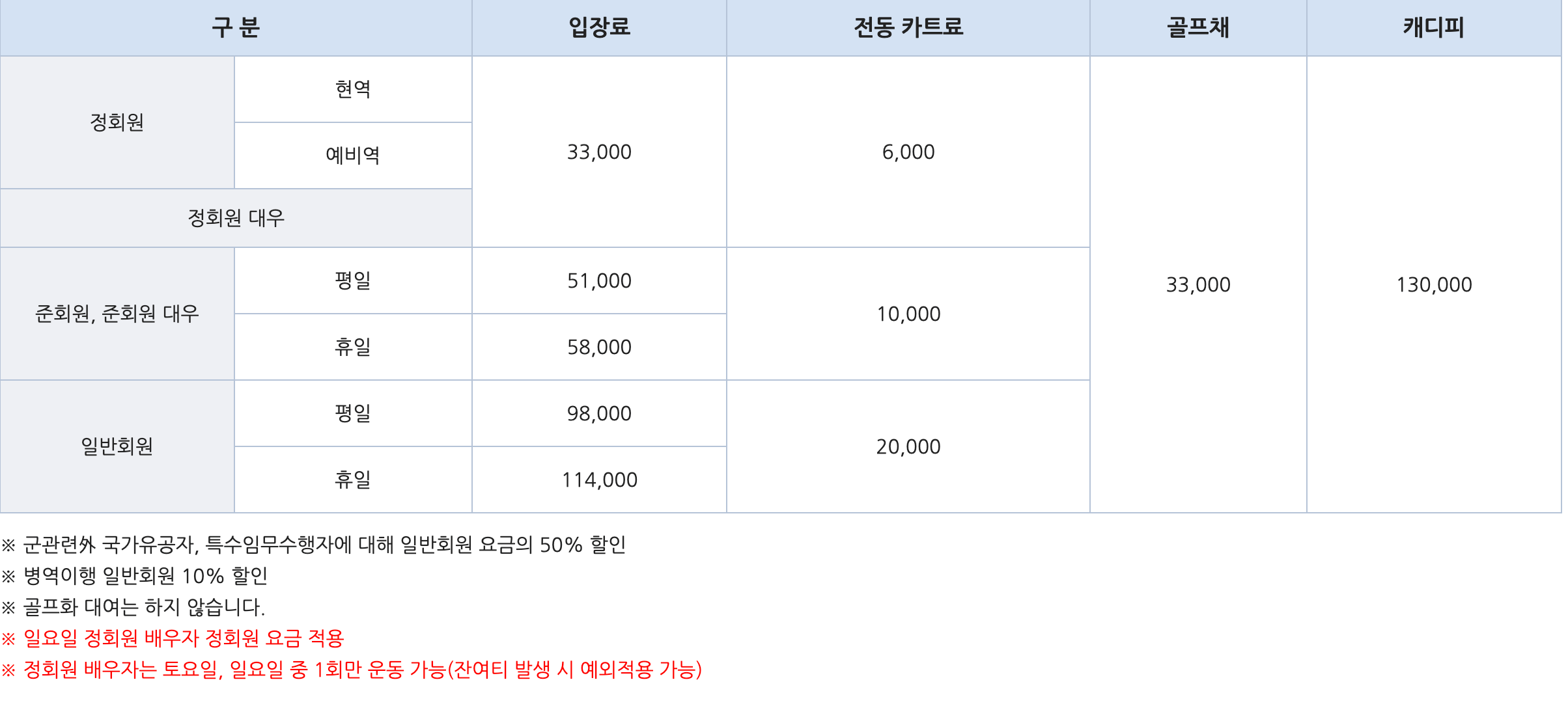 해군 체력 단련장, 평택 만포대 체력 단련장 그린피