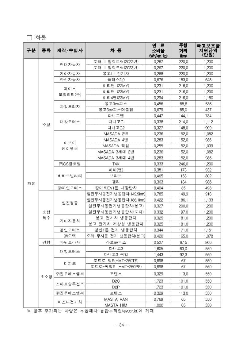 2023년 전기차 보조금