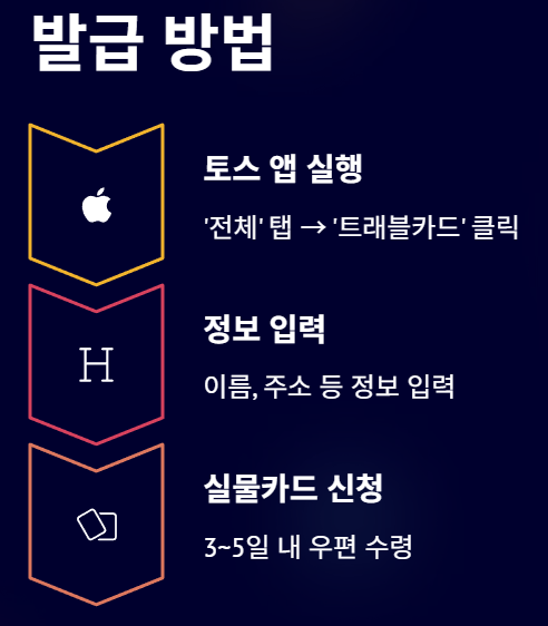 토스 트래블카드 발급방법 및 신청 