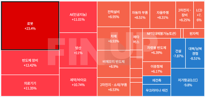 오늘의 테마동향 및 특징주 정리