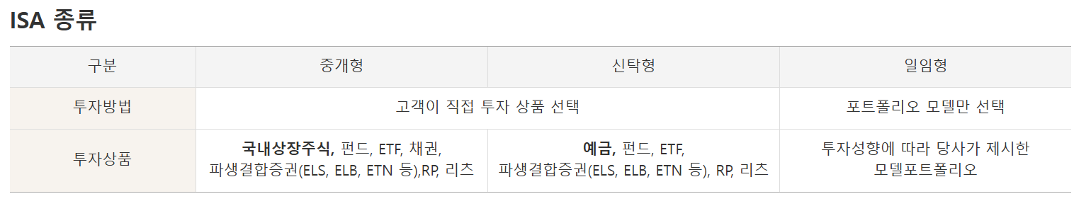 ISA 계좌란?&nbsp;ETF 투자하는 법 가입대상 증권사 추천계좌 개설까지 총정리