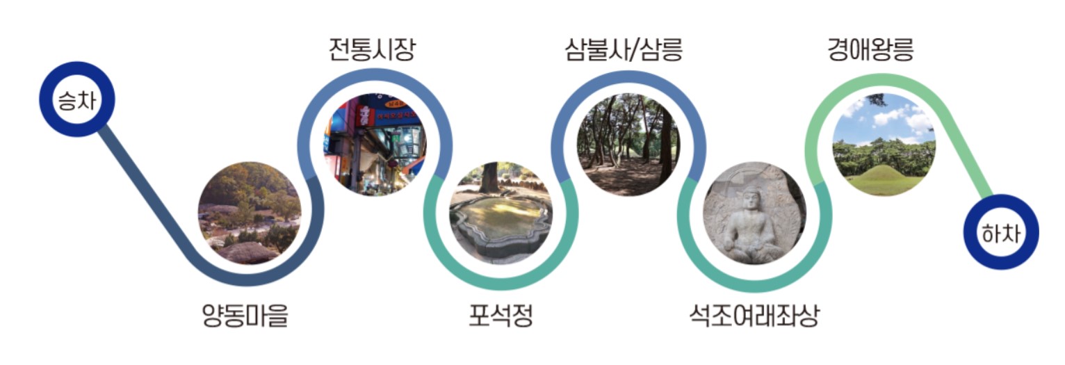 양동마을/남산투어