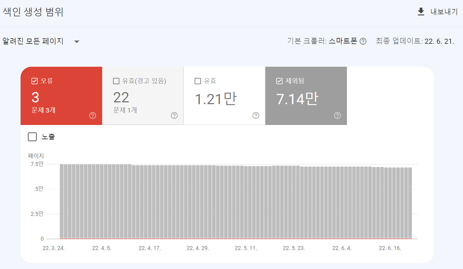 구글 서치 콘솔 - 색인 생성 범위