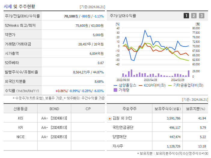 삼양홀딩스_기업개요