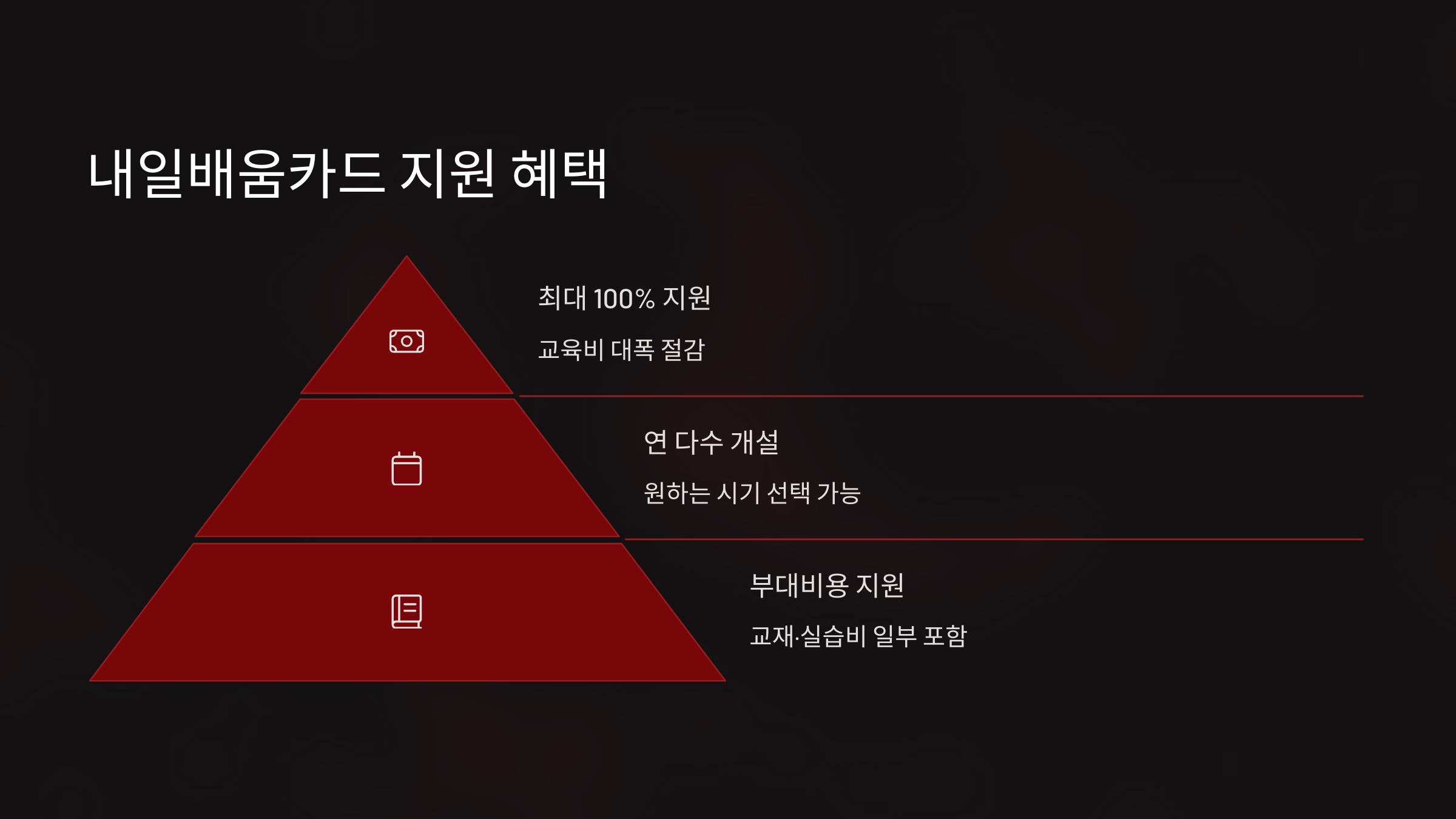 내일배움카드 지원 혜택