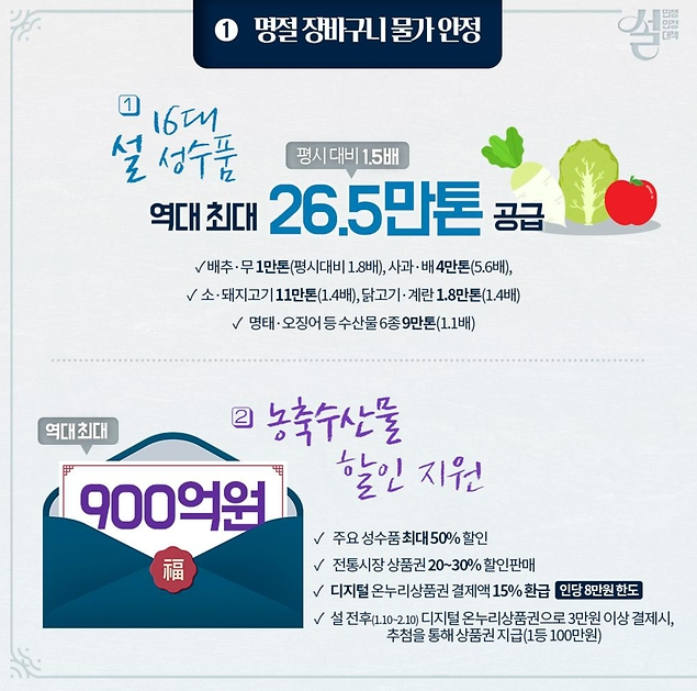 2025년 설 종합대책