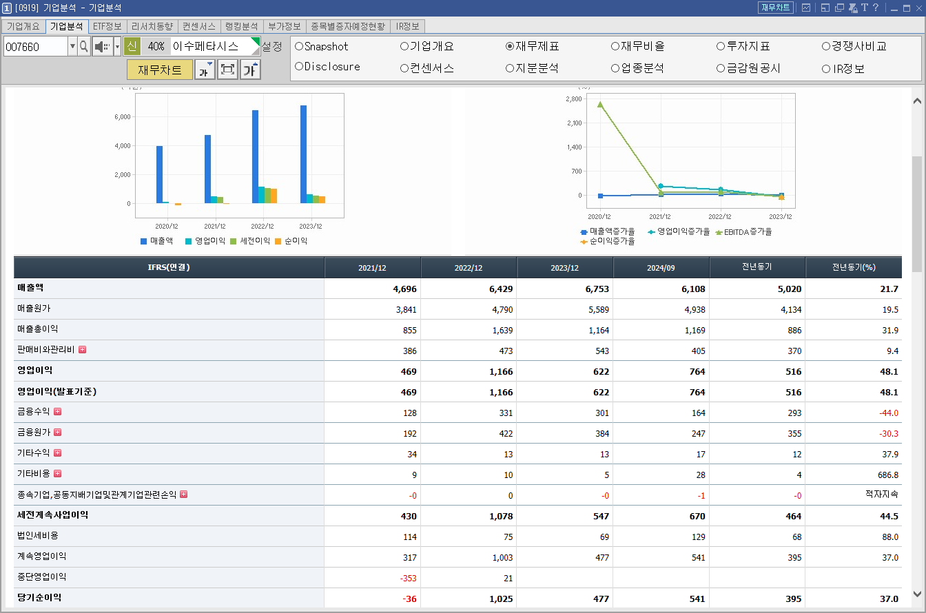 이수페타시스 주가 데이터센터 관련주