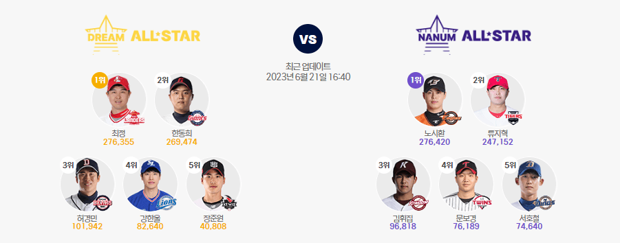 2023 프로야구 올스타전 예매 방법 일정 및 투표