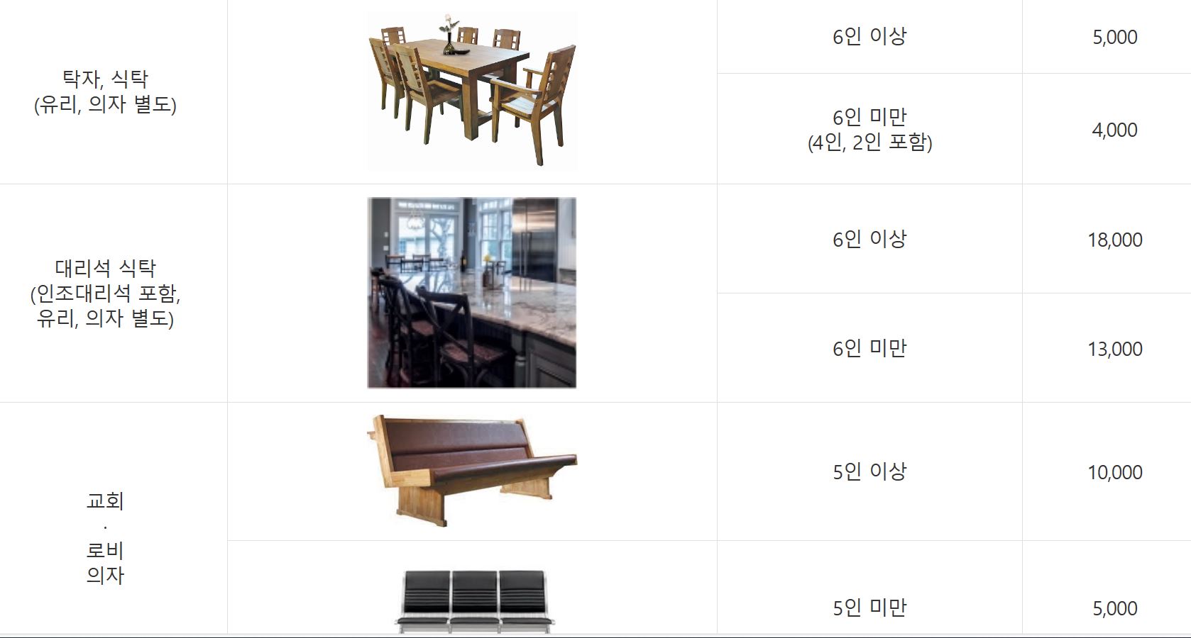 식탁, 의자 처리비용