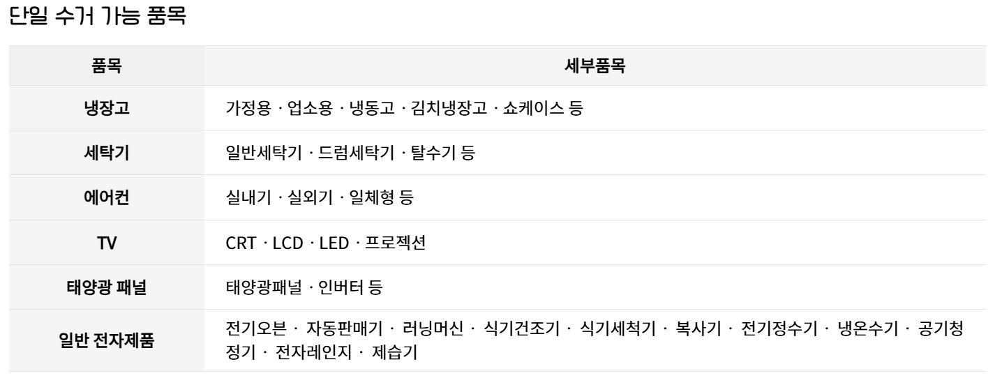 단일수거상품