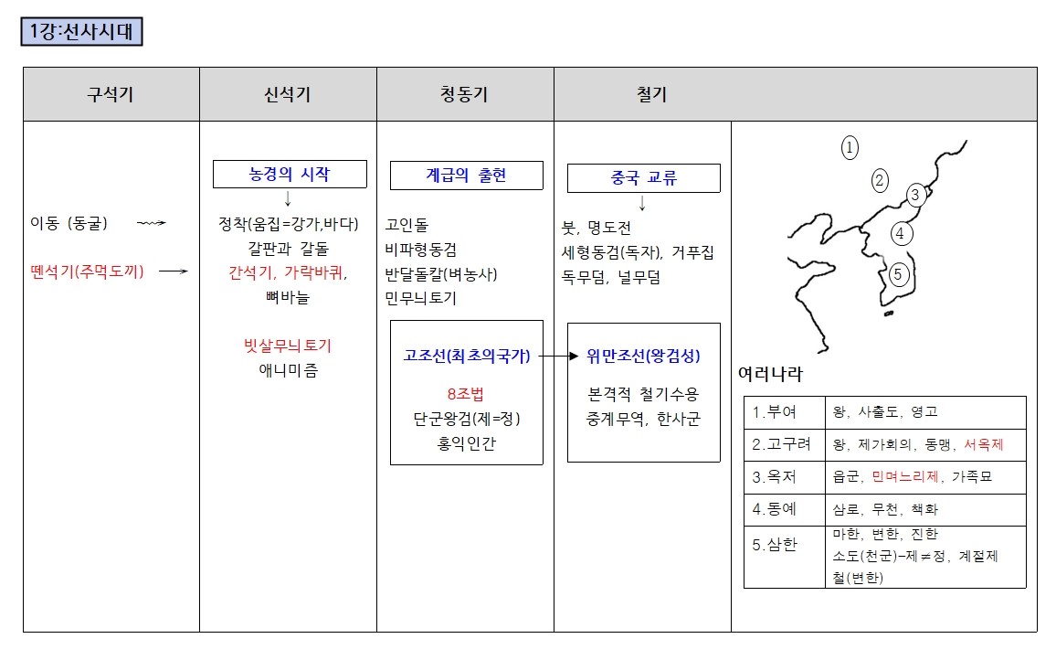 선사시대