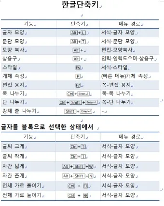 한글 단축키 모음 총정리_6