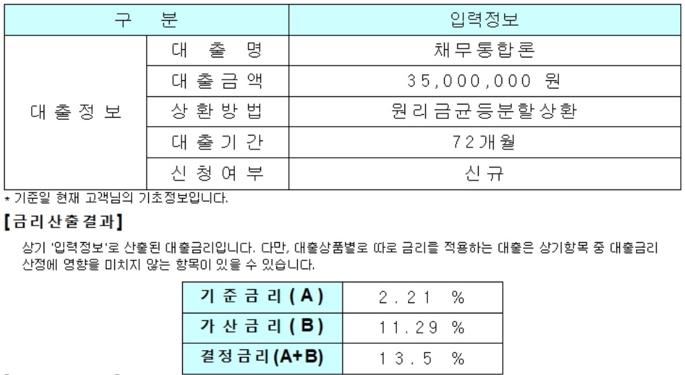 채무통합-대환대출