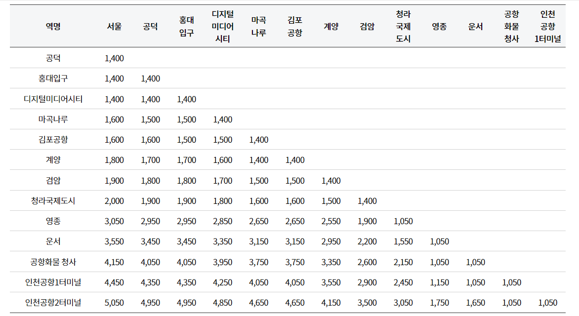 공항철도 일반열차 가격