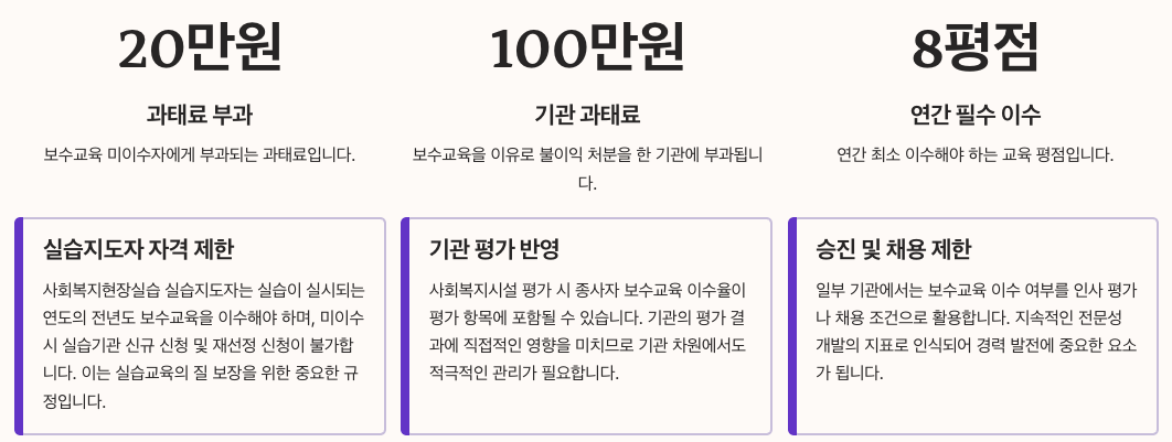 사회복지사보수교육 미이수 불이익 정리 이미지