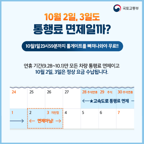 고속도로-통행료