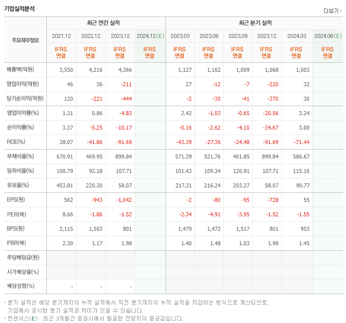 KC코트렐_실적