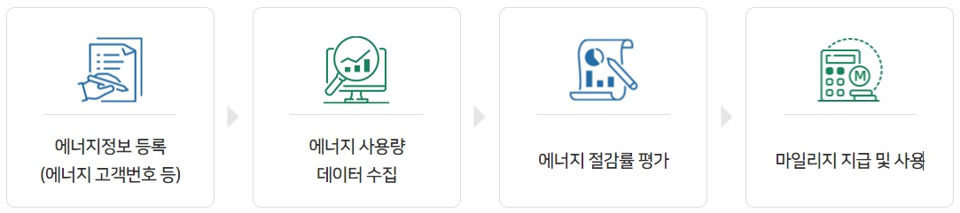 통합에코마일리지 2