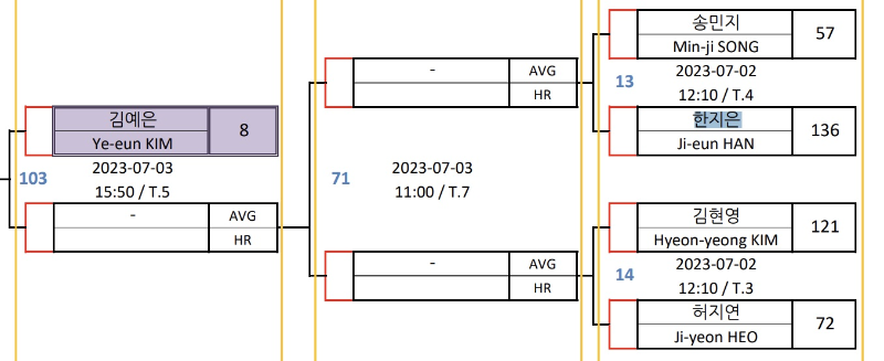한지은 PPQ라운드 대진표