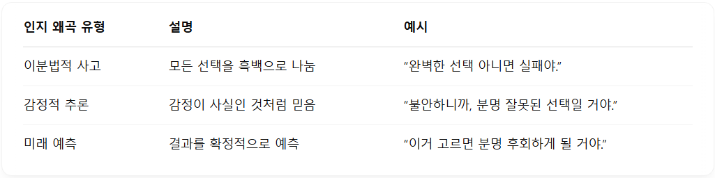 자주 나타나는 왜곡 유형