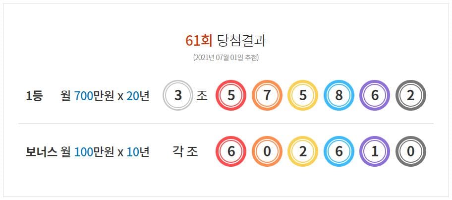 연금복권 720 61회 당첨번호 당첨자