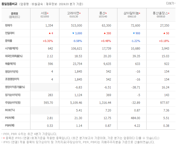 서원_동종업비교자료