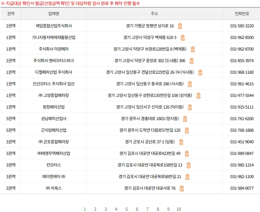 수도권 조기폐차 폐차업체 리스트